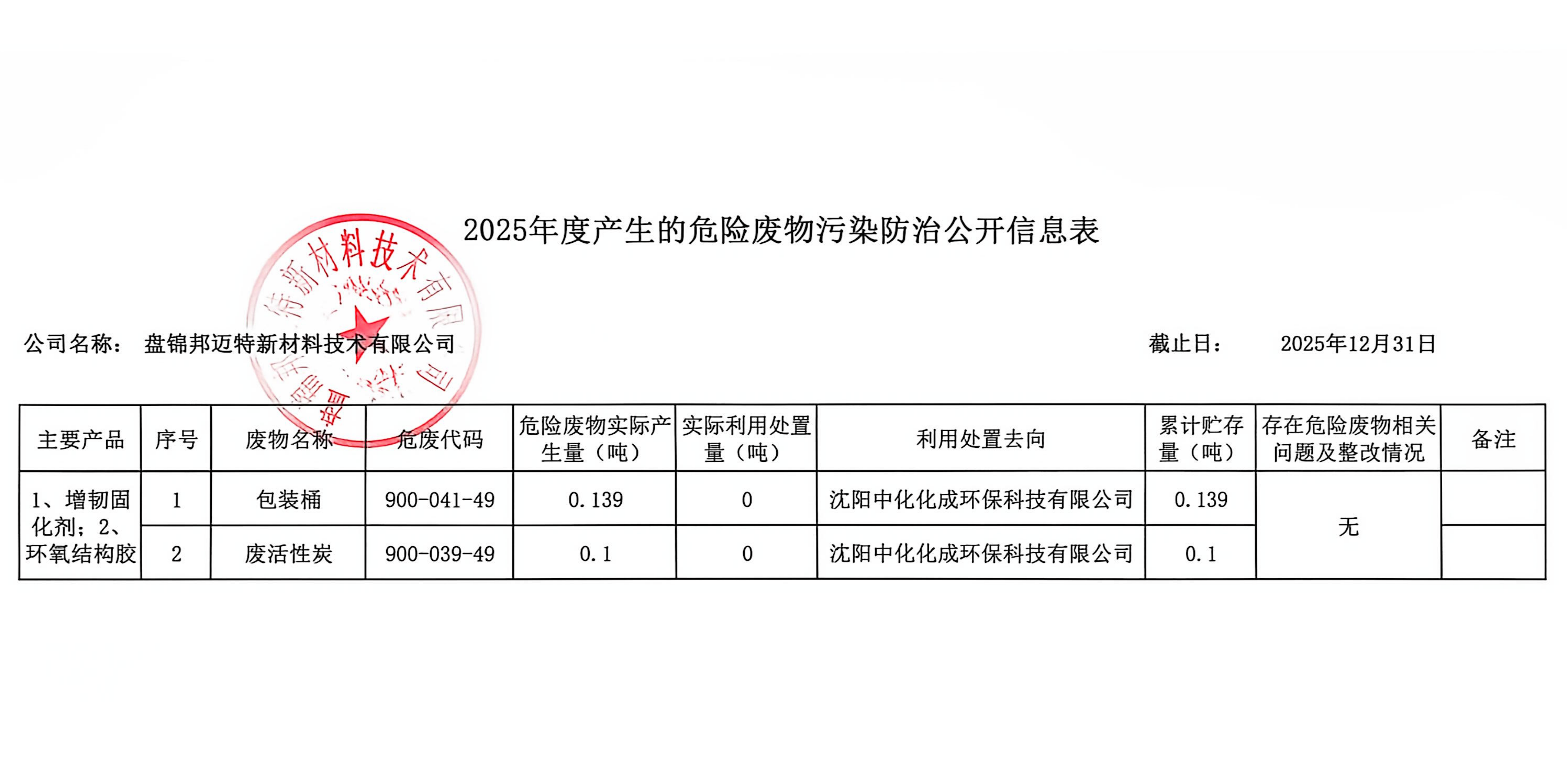 2025年度危废公开信息表(1)_00.png